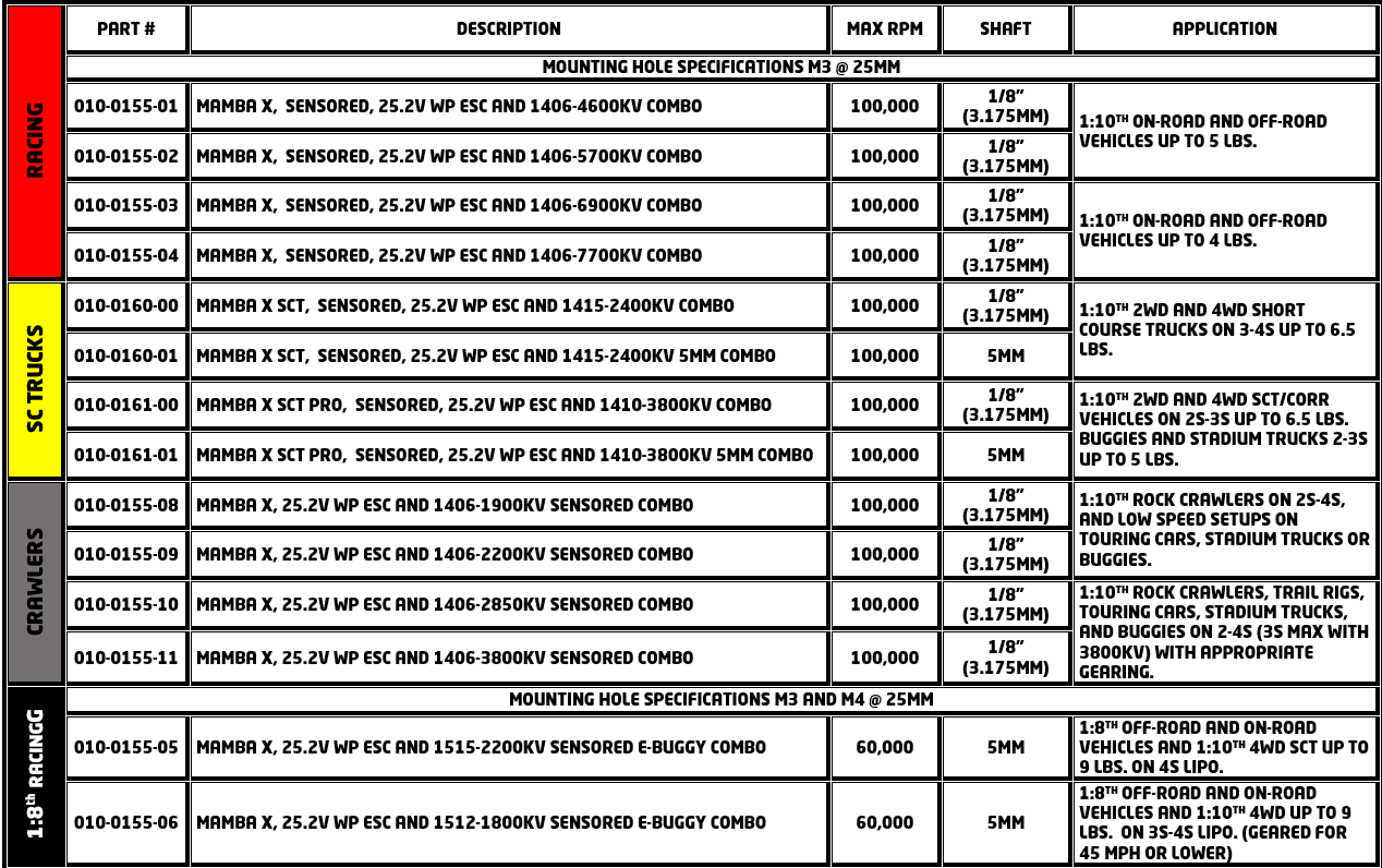 Motor Chart