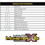 MAMBA MONSTER X 8S, WP, SENSORED, 33.6V ESC