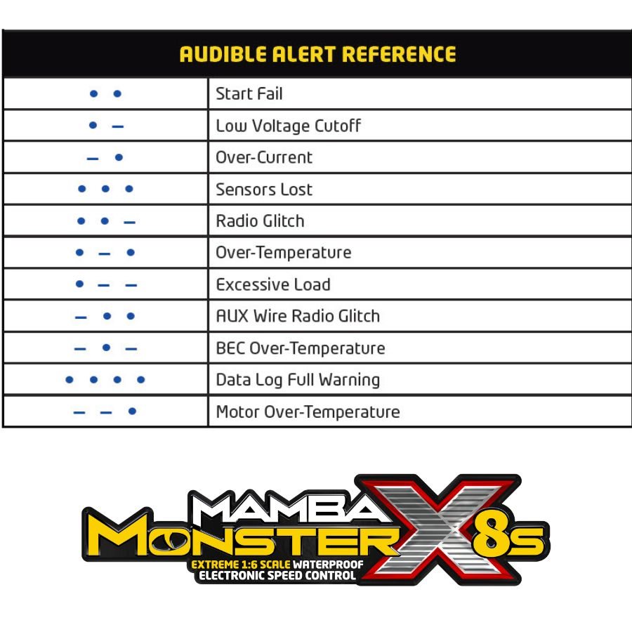 Mamba Monster X 8S, 33.6V ESC