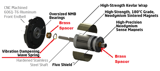 Sensored motor exploded internal view