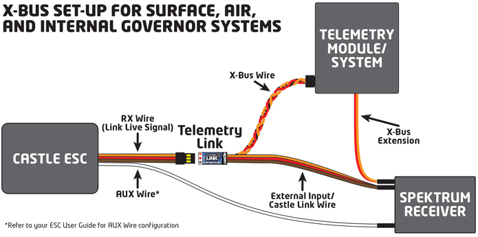 X-Bus-diagram-Internal-Gov